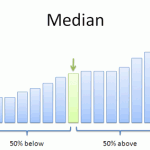 https://www.statisticshowto.com/wp-content/uploads/2013/09/median.png