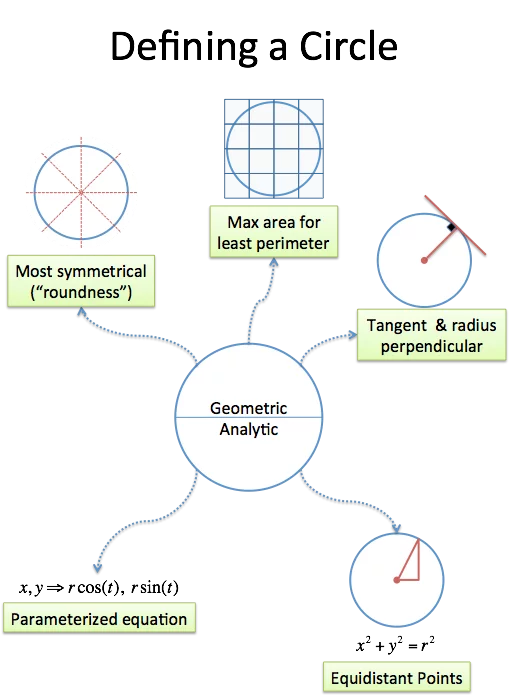 circle-definitions.png.webp