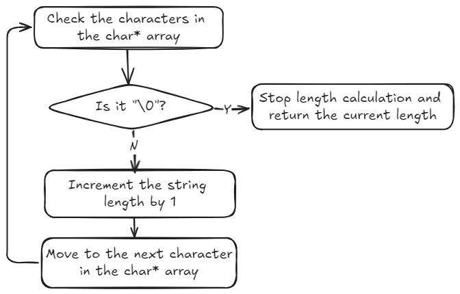 Analyzing Redis Source Code: Simple Dynamic Strings (SDS) – An Efficient and Flexible String Implementation